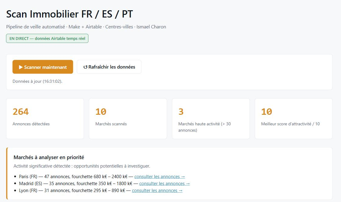 Dashboard de veille immobilière en direct